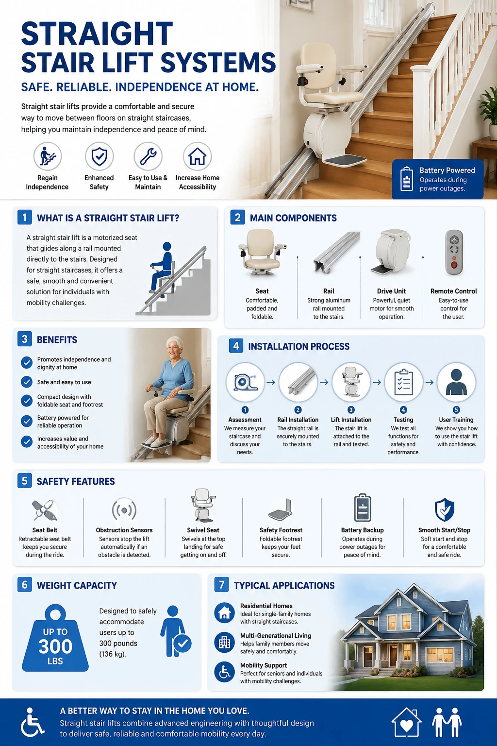 Modern straight stair lift installed inside a duplex home